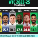 wtc points table